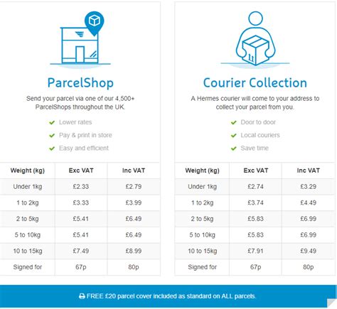 hermes send a parcel prices